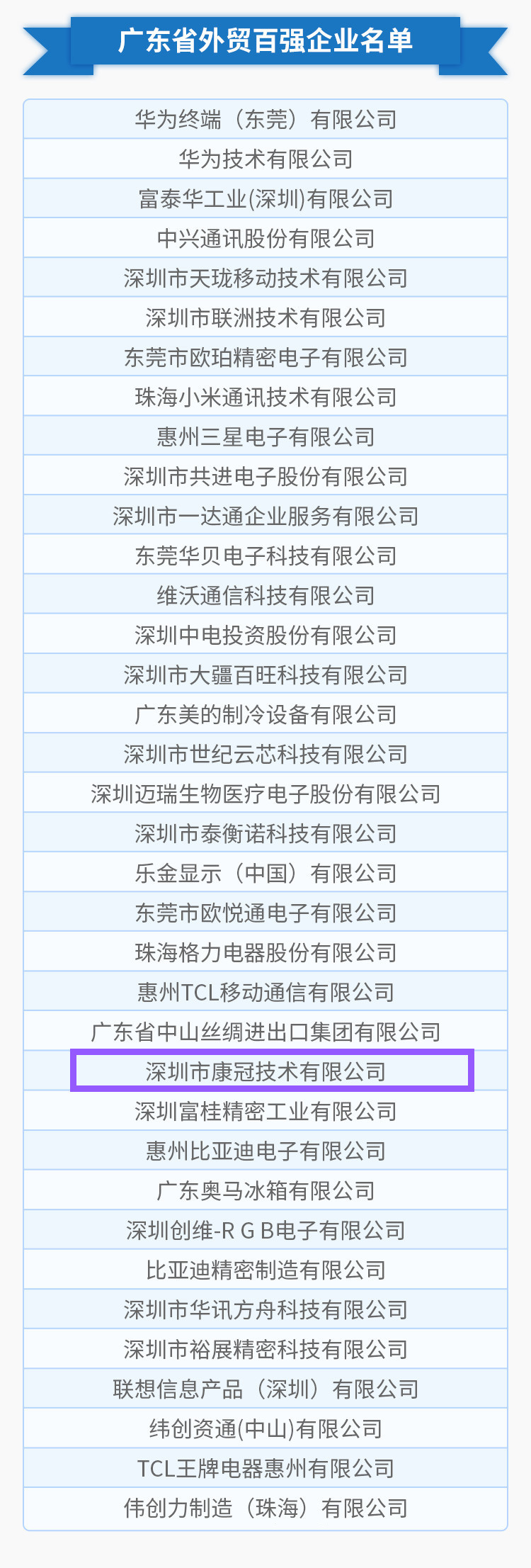 尊龙凯时-人生就是搏公司荣列“2018年度广东省外贸百强企业”榜单第25位