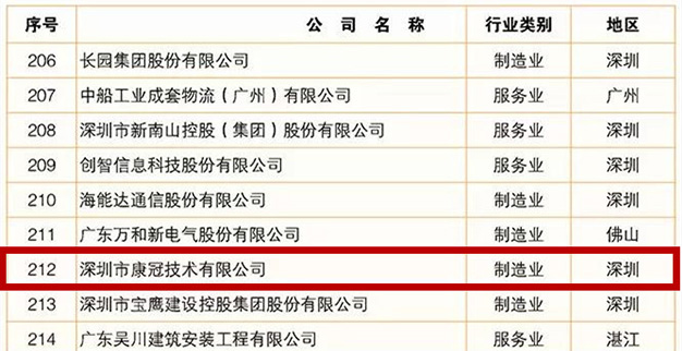 尊龙凯时-人生就是搏公司荣登2019广东企业500强榜单